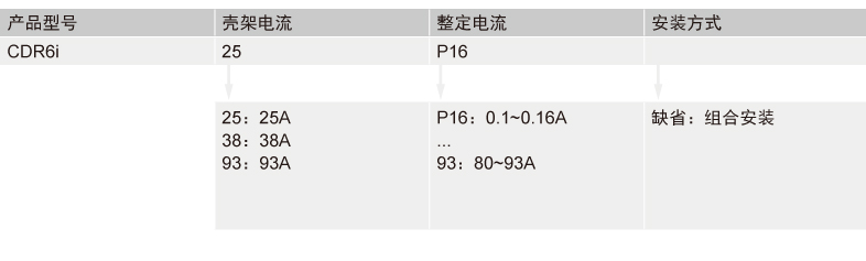 CDR6i熱過載繼電器產(chǎn)品詳情