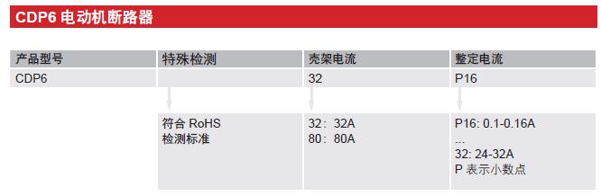 CDP6-32電動機(jī)斷路器產(chǎn)品詳情