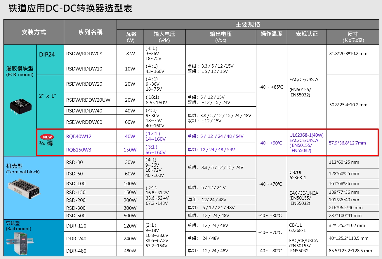 RQB40W12 RQB150W3系列2