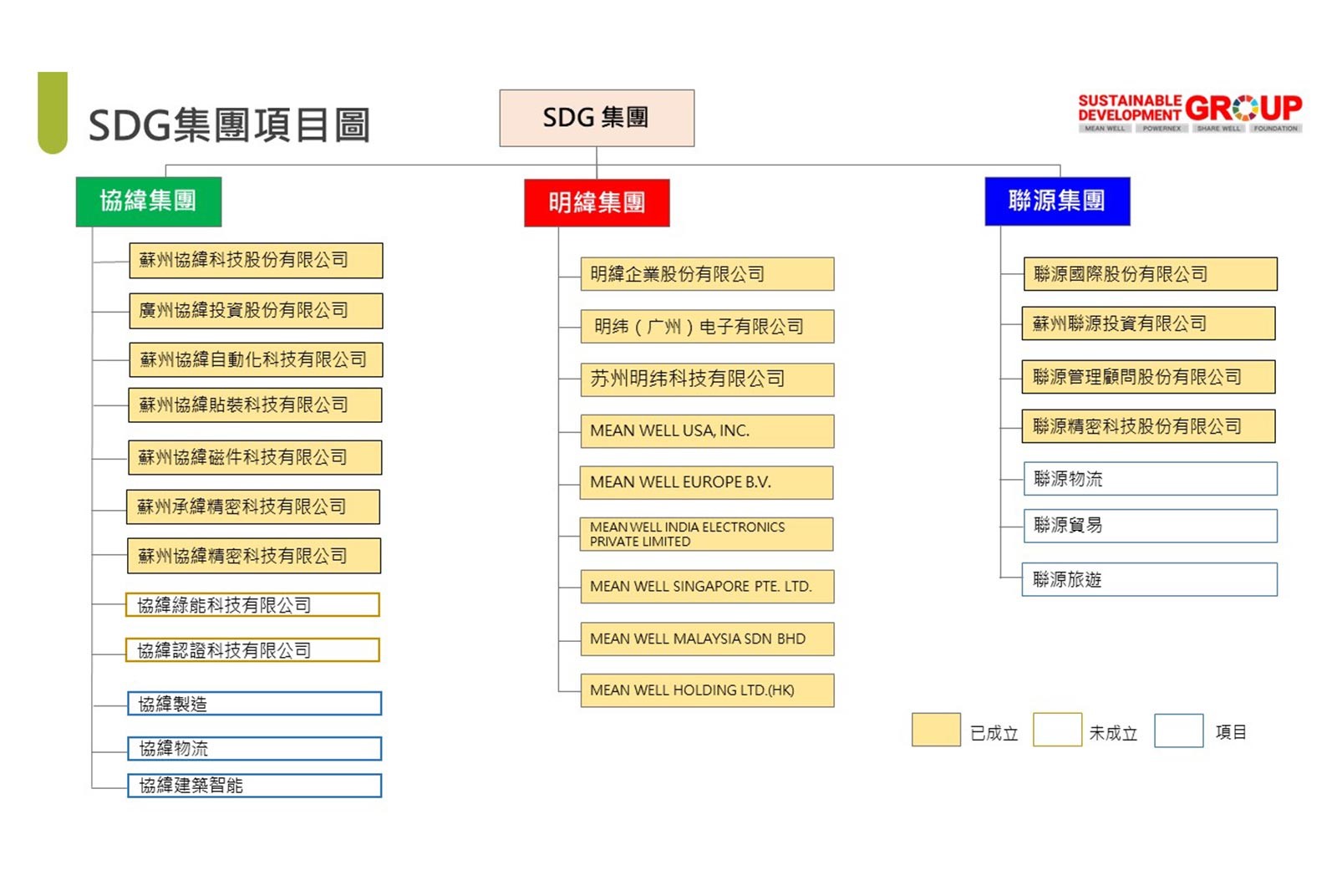 綜效無限延伸 「SDG集團(tuán)」激發(fā)明緯全新動能1