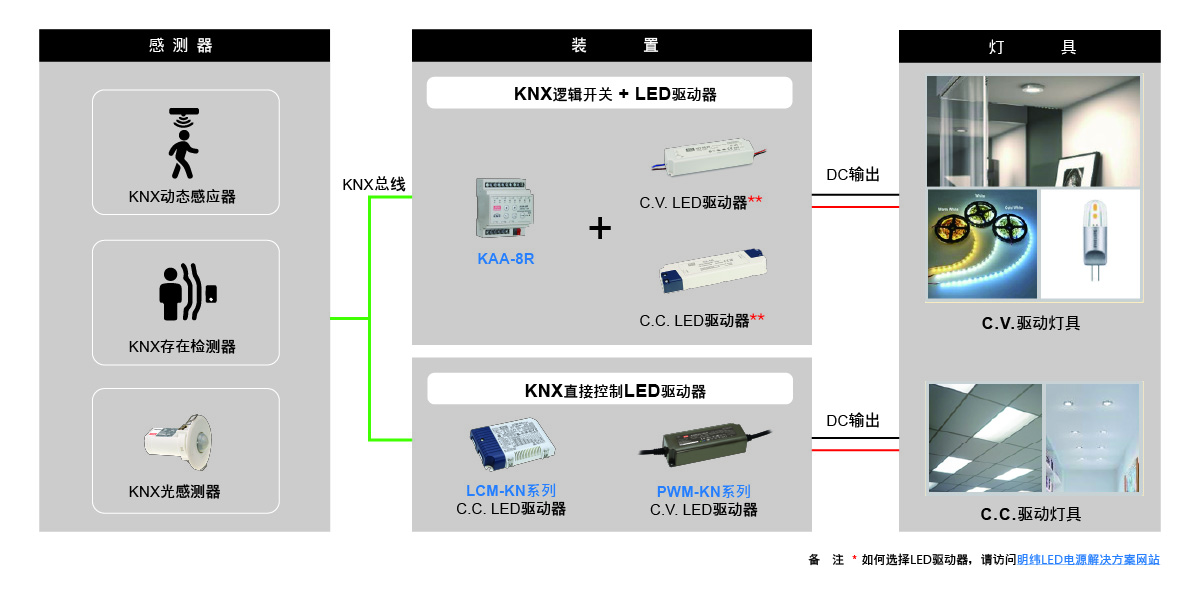 智能照明控制2